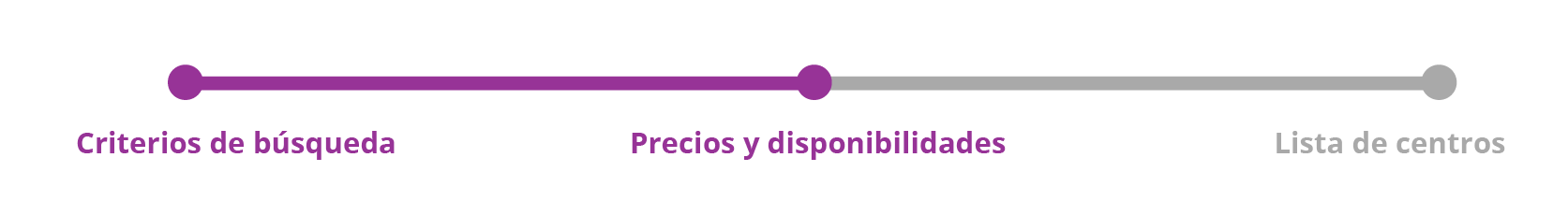Paso 2: sus datos de contacto