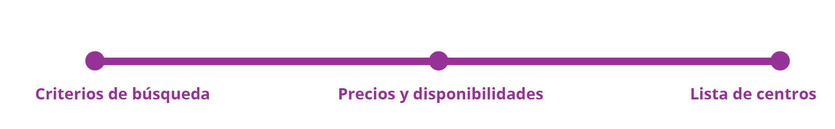 Paso 3: solicitud registrada